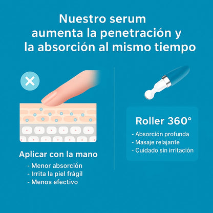 Oculare™ | Serum Premium con Cafeína 5%